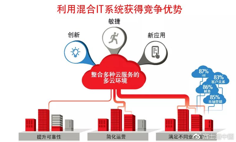企业信息化系统的前世今生:推动数字化转型的新篇章